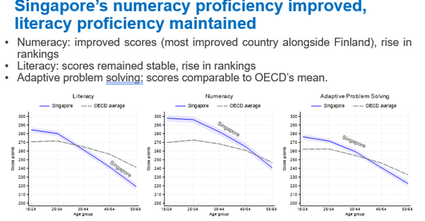 PIAAC-image-1.png PIAAC-image-1.png