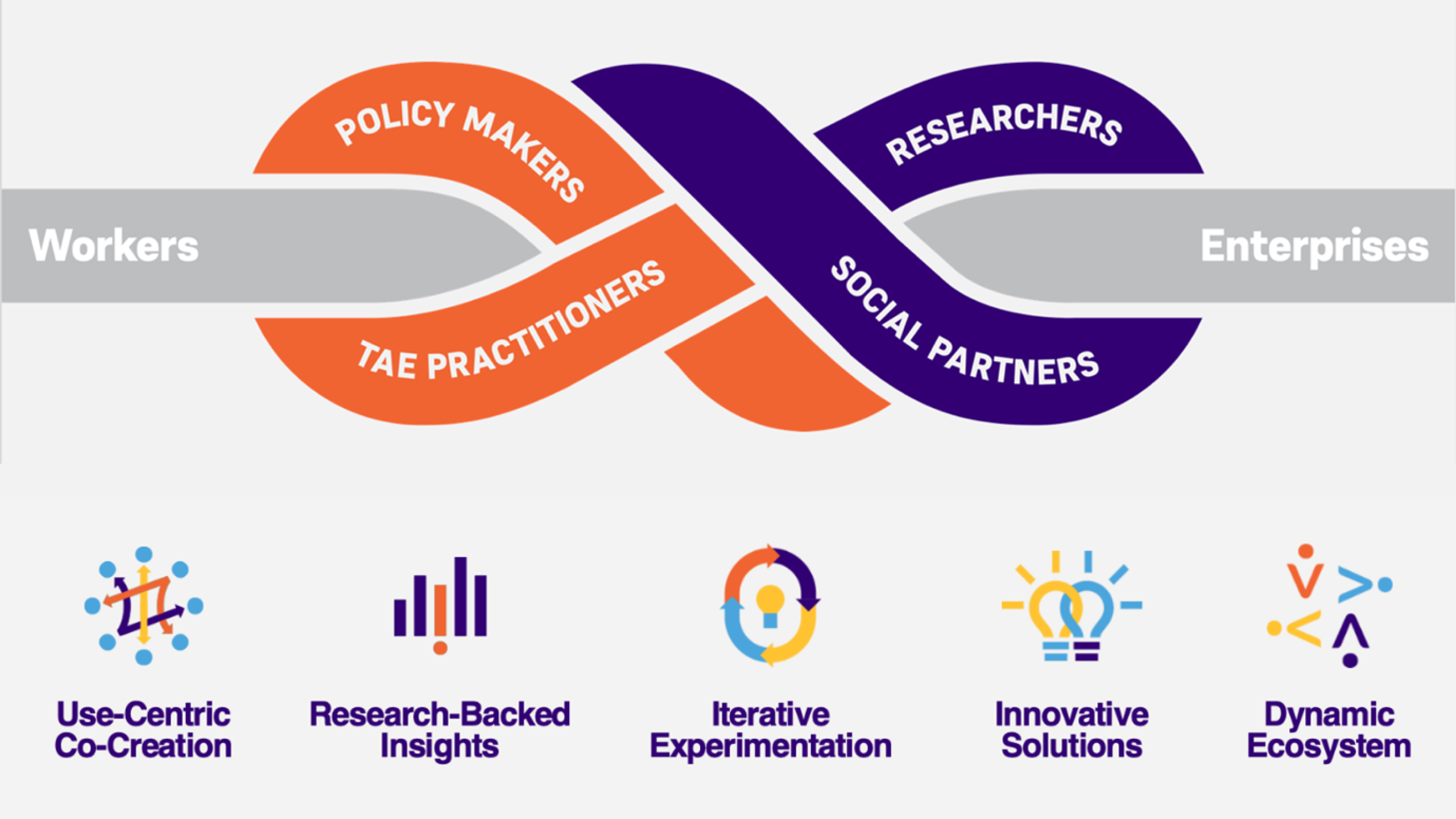 Where Industry, Academia & Policy Converge